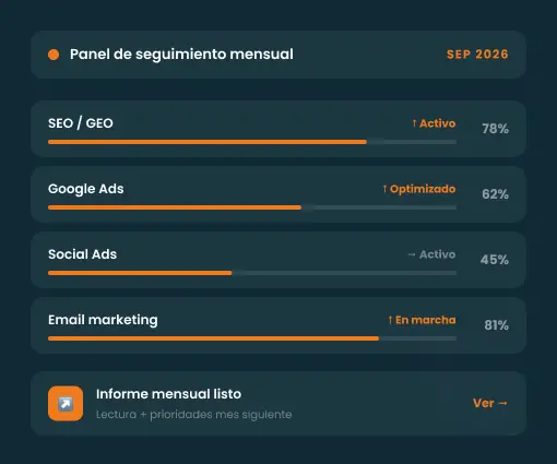 Panel de seguimiento